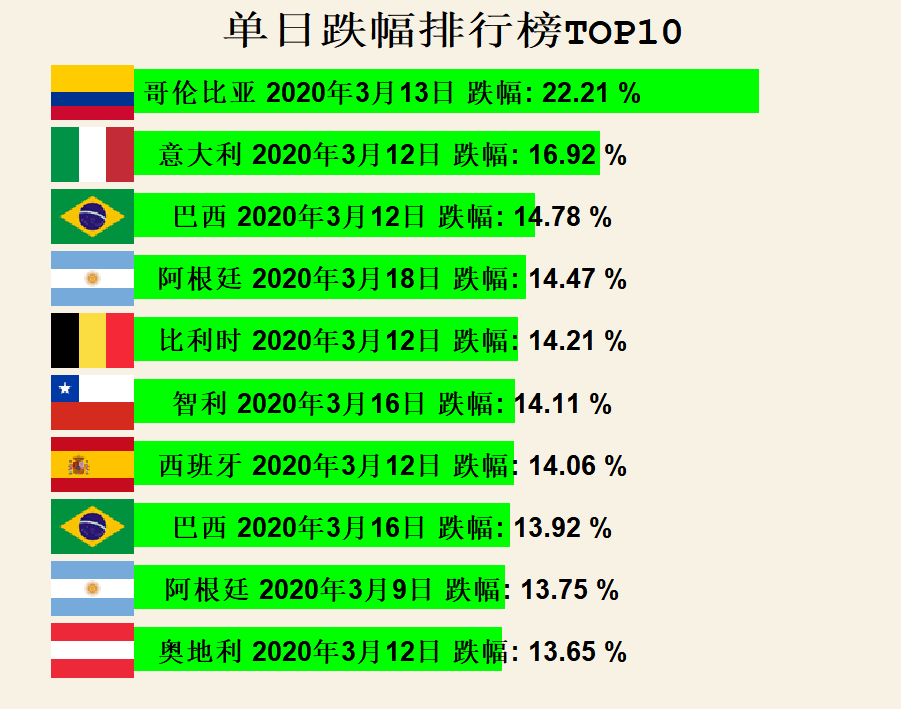 智利gdp国家排名_9万亿俱乐部 十省份2018年GDP数据出炉(3)