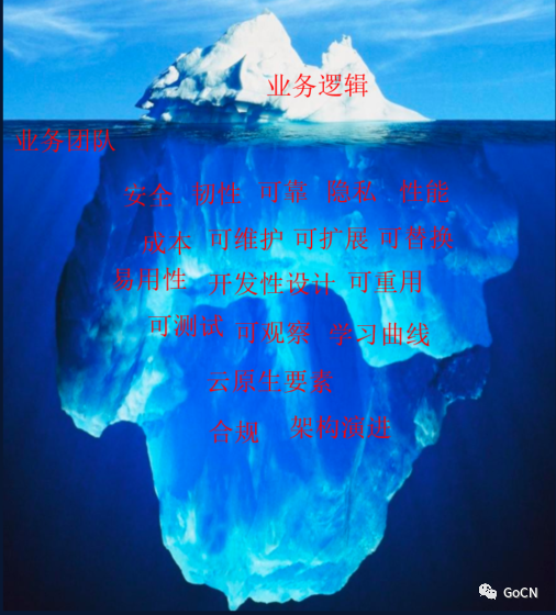 Go chassis 微服务开发框架实战系列（一） 