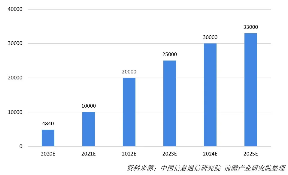 影响2020年gdp核算的指标_国家统计局公布2020年一季度GDP初步核算结果(3)