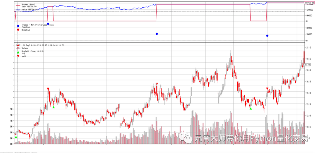 搭建系统|本地量化工具集成开源量化框架backtrader操作指南！-CSDN博客