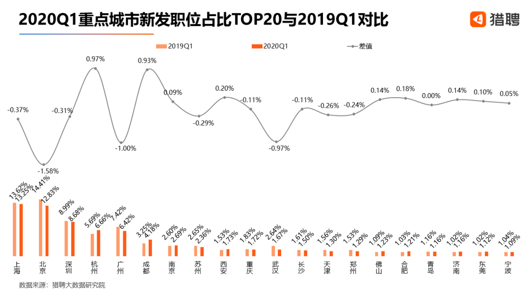 城市人口占比最高的国家_人口世界上最高(2)