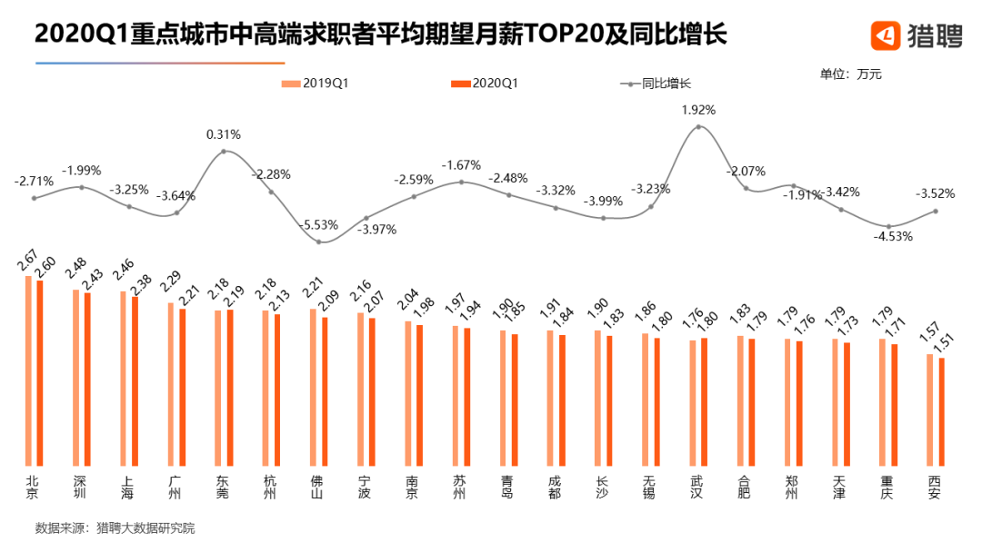 2020年佛山第一季度g_佛山2020年房价地图(3)