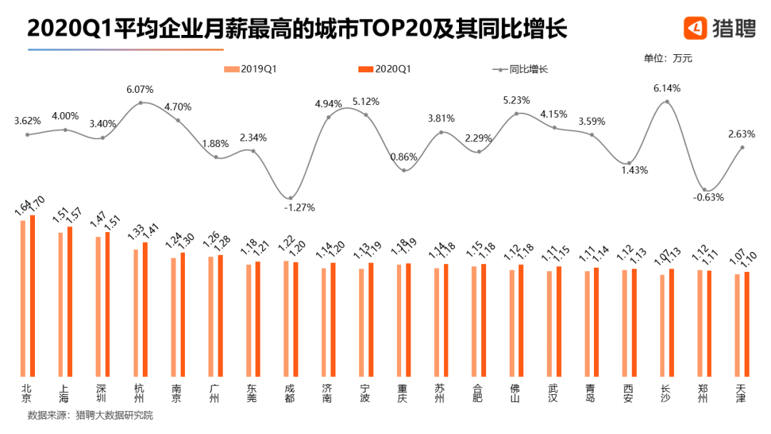 城市人口占比最高的国家_人口世界上最高(3)