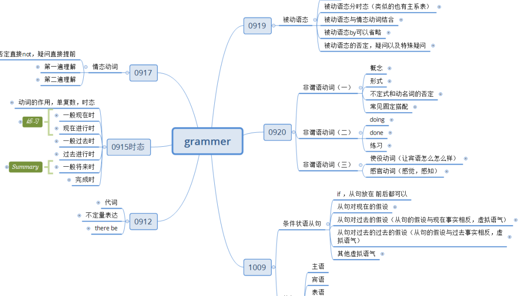 备战专升本的日常0918 1010 Lukas 233的博客 Csdn博客