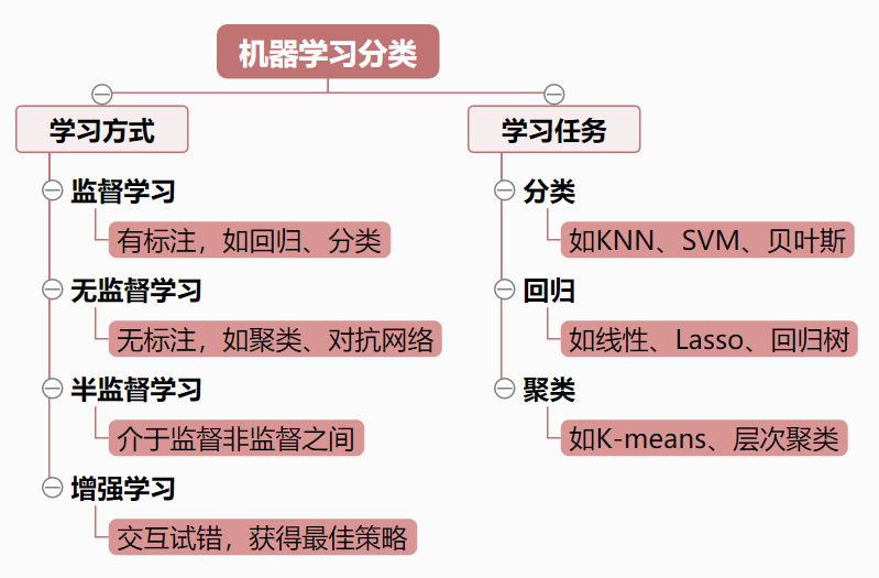 logistic模型人口预测_logistic回归模型(2)