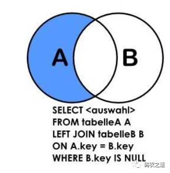 join 内链接左右链接 的用法和介绍-CSDN博客