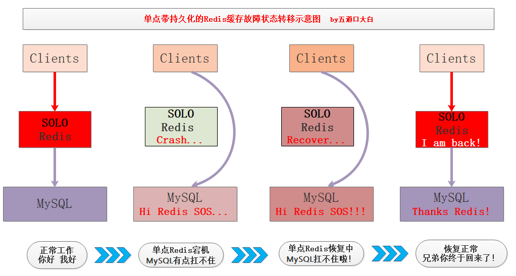 三十人围一圈每次踢掉第九个c语言 Csdn