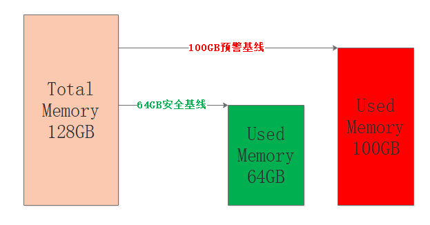 三十人围一圈每次踢掉第九个c语言 Csdn