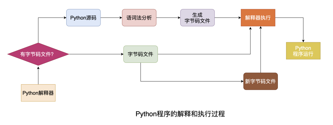 恶搞代码大全_恶搞代码大全QQ_