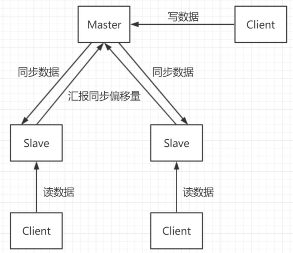 深度好文 Redis面试全攻略 过往记忆大数据 Csdn博客