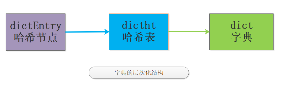 三十人围一圈每次踢掉第九个c语言 Csdn