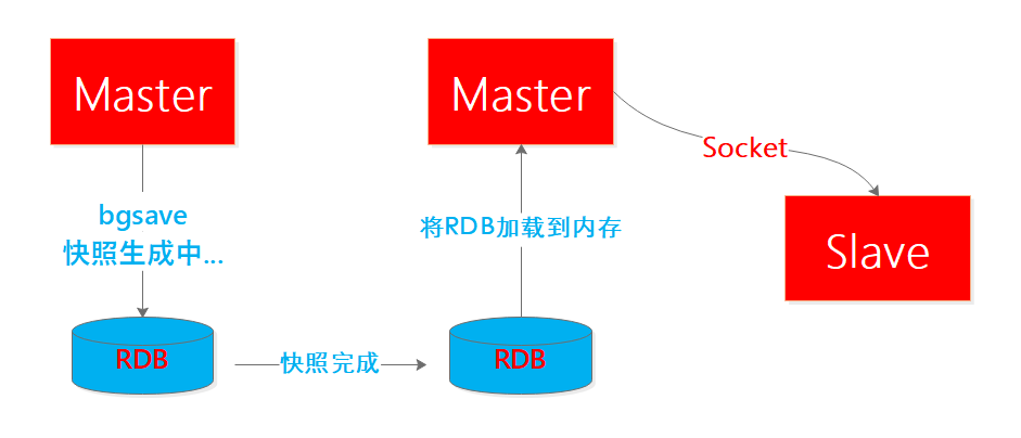 三十人围一圈每次踢掉第九个c语言 Csdn