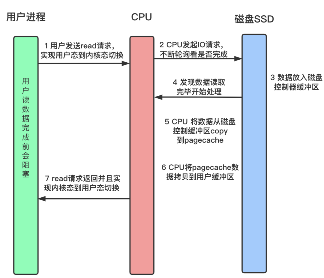 Sw怎么按清单顺序批量打印 Csdn