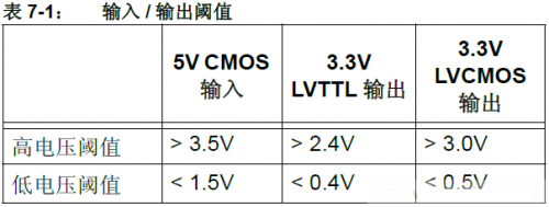 19种电压转换的电路设计方式