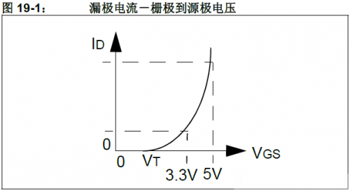 19种电压转换的电路设计方式