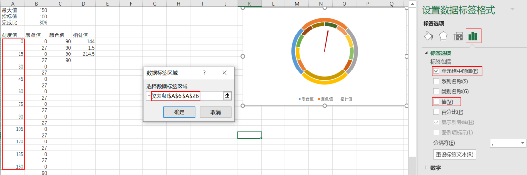 教你如何利用EXCEL制作动态仪表盘-CSDN博客