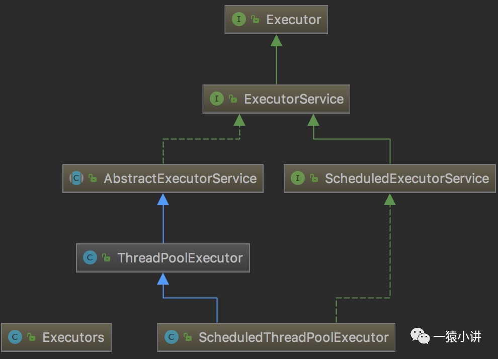 Thread pool executor. Executorservice java. executors java. java concurrency. thread pools in java.