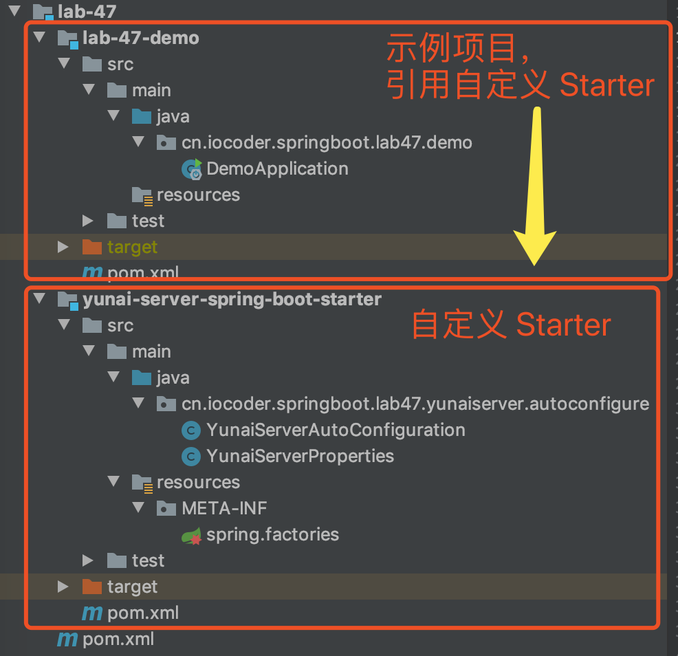 芋道 Spring Boot 自动配置原理