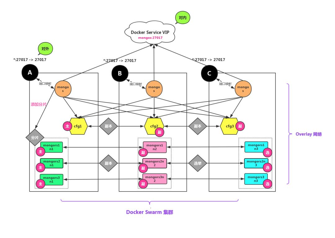 mongodb-csdn