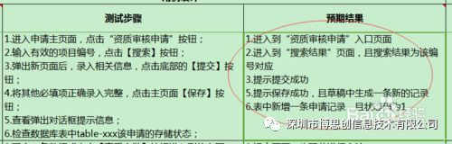 测试用例编写八大要素