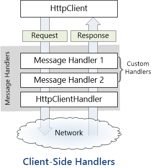 如何在typescript中使用axios来封装一个HttpClient类