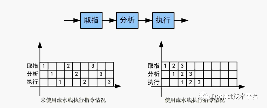 C#并发编程之初识并行编程