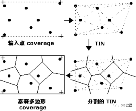 Gis应用技巧之泰森多边形分析 端木宛白的博客 程序员宅基地 Gis泰森多边形 程序员宅基地