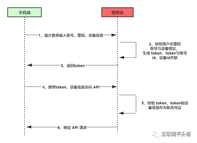 聊一聊二维码扫描登录原理