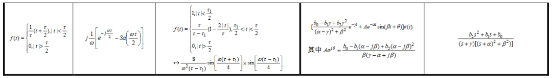 信号与系统公式大全（傅里叶变换、拉普拉斯变换、Z变换、卷积...）[通俗易懂]