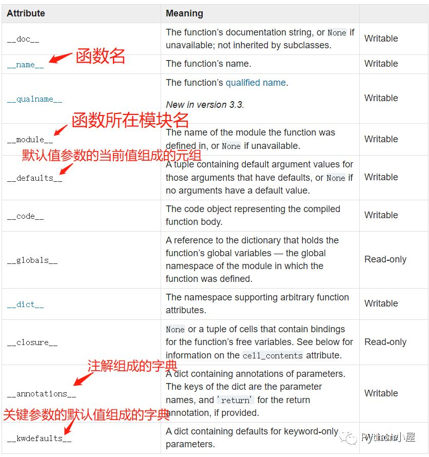 详解Python中函数和模块的特殊属性__annotations__-CSDN博客
