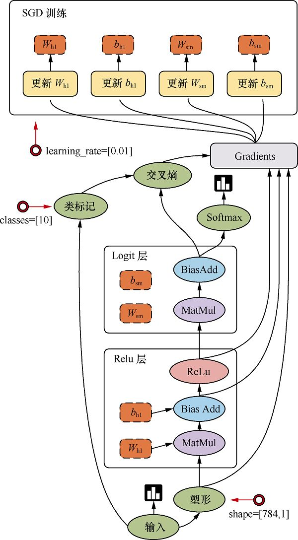 Import tensorflow as tf. Метод кросс-энтропии. Метод Cross Flow. Pygraph примеры. Labelencoder.