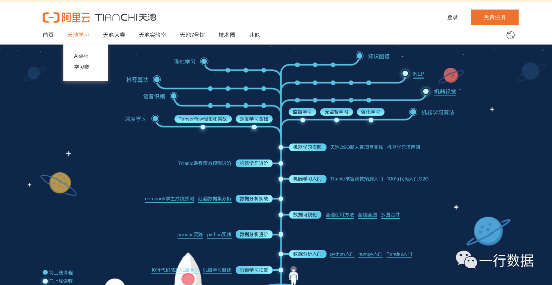 Python学习十大公开免费数据集介绍 一行玩python Csdn博客