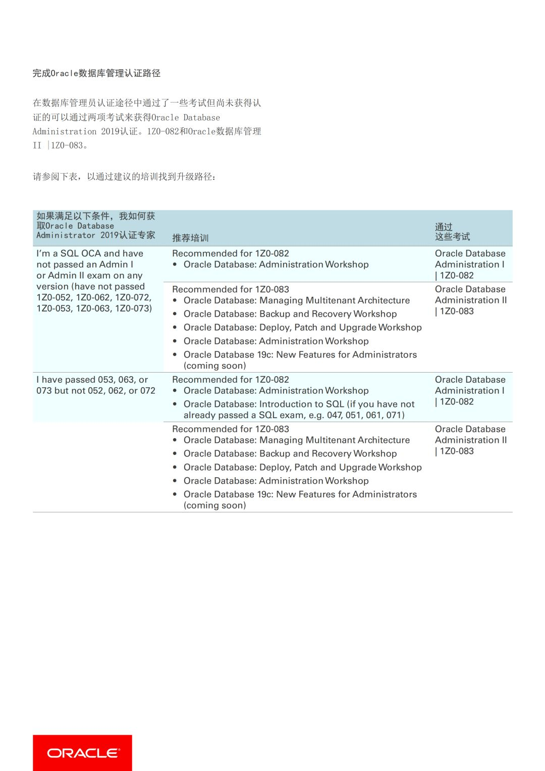 1Z0-083 Interactive Questions