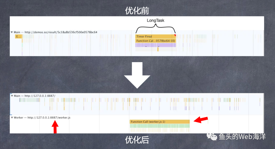 什么是时间分片（Time Slicing）？-CSDN博客