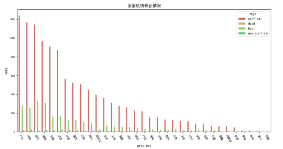 中国新冠变化曲线图片