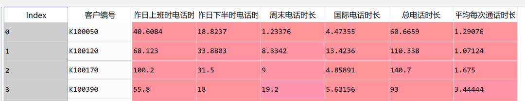 数据挖掘(聚类分析)_数据分析师要学什么