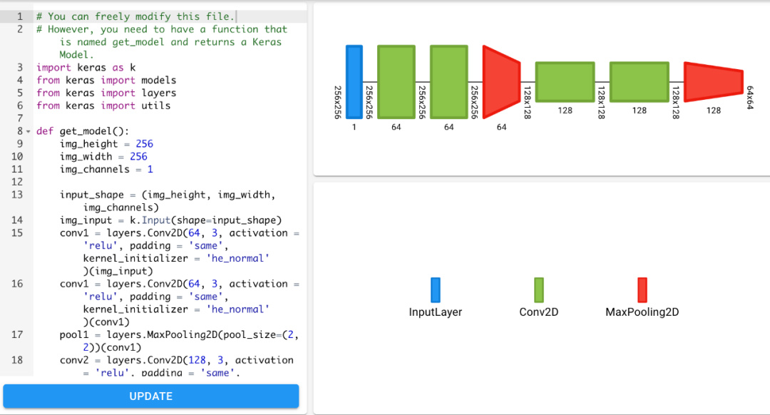 CNN结构设计和可视化工具-CSDN博客