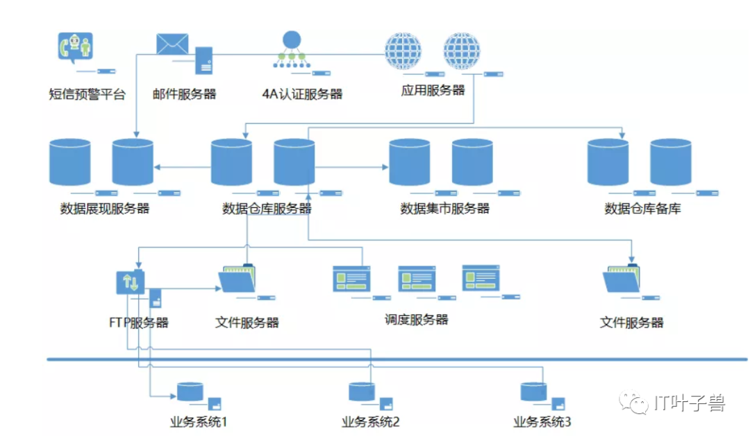 2W字 0-1 讲解数仓(附软硬件架构图)(建议收藏)-CSDN博客