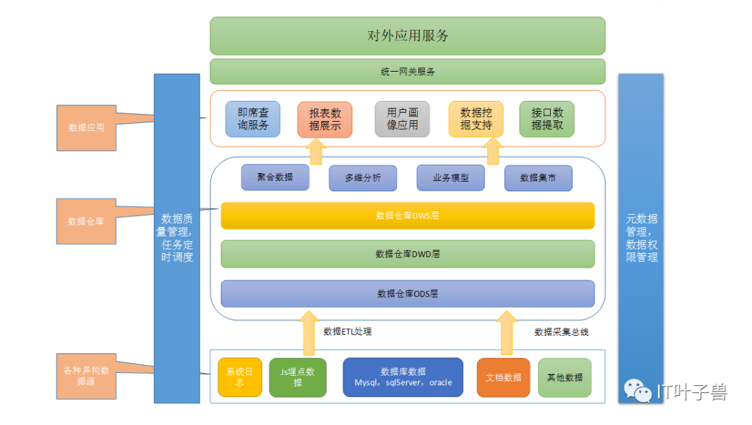 2W字 0-1 讲解数仓(附软硬件架构图)(建议收藏)-CSDN博客