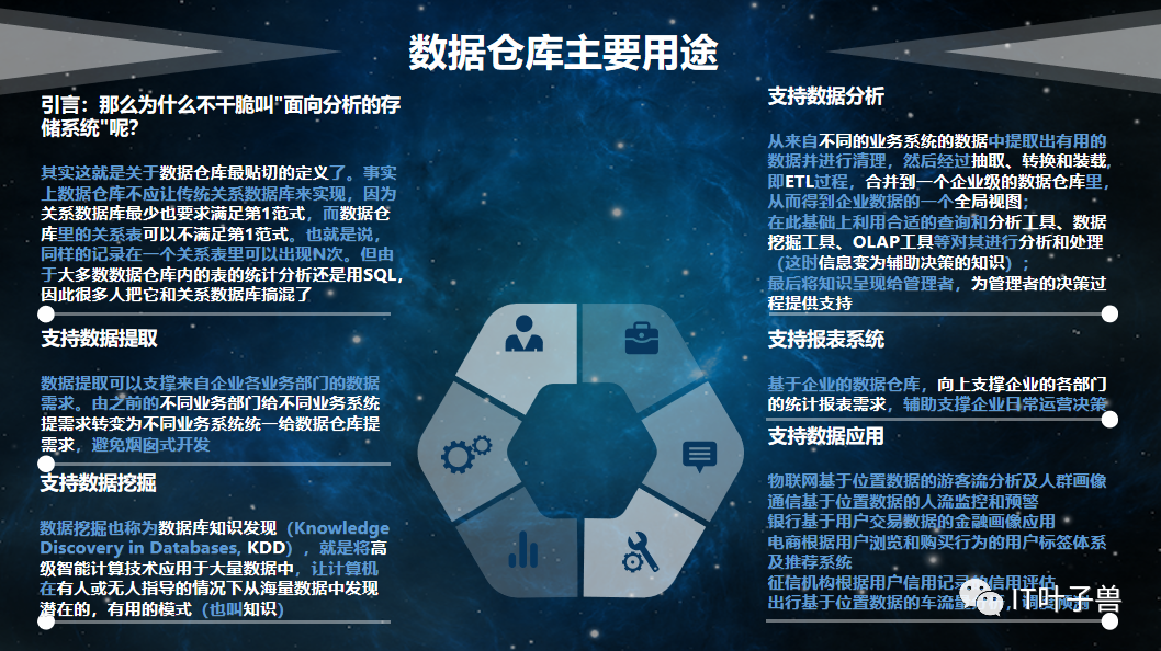 数据仓库架构(内含PPT)-CSDN博客