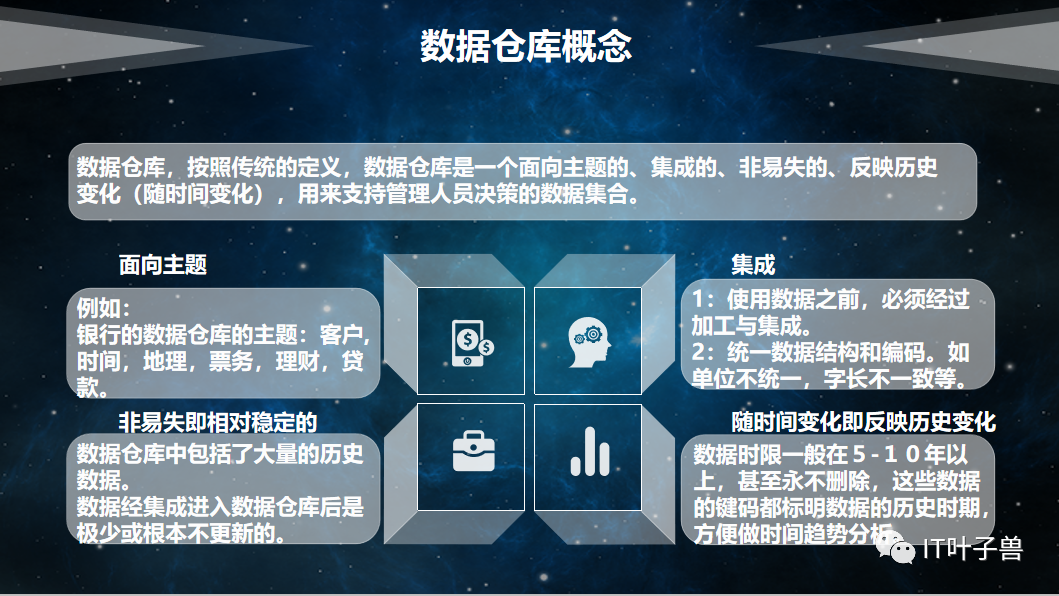数据仓库架构(内含PPT)-CSDN博客