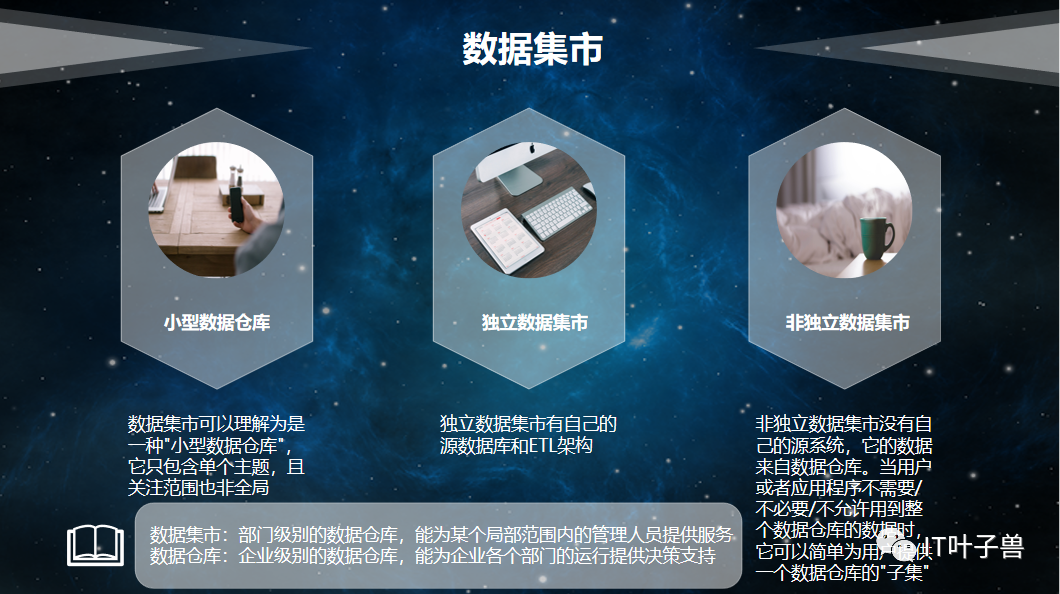 4 数据集市&数据分层