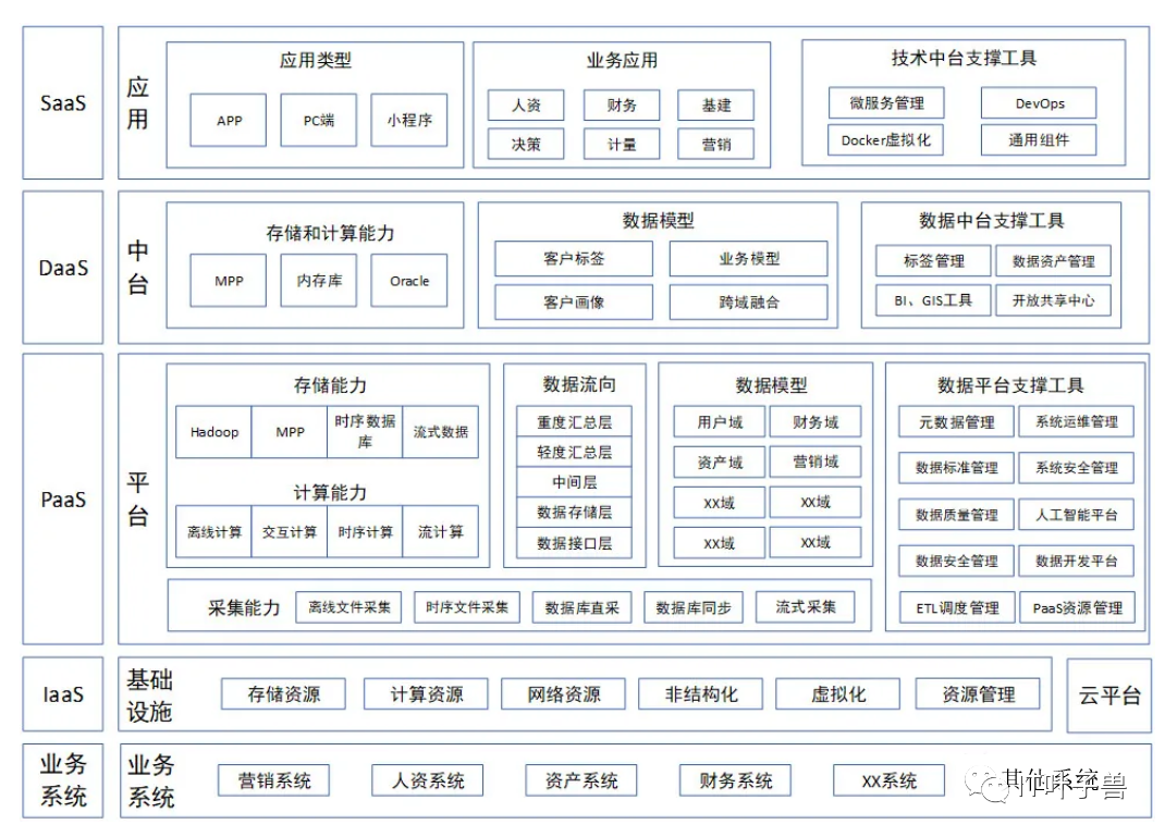数据仓库架构(内含PPT)-CSDN博客
