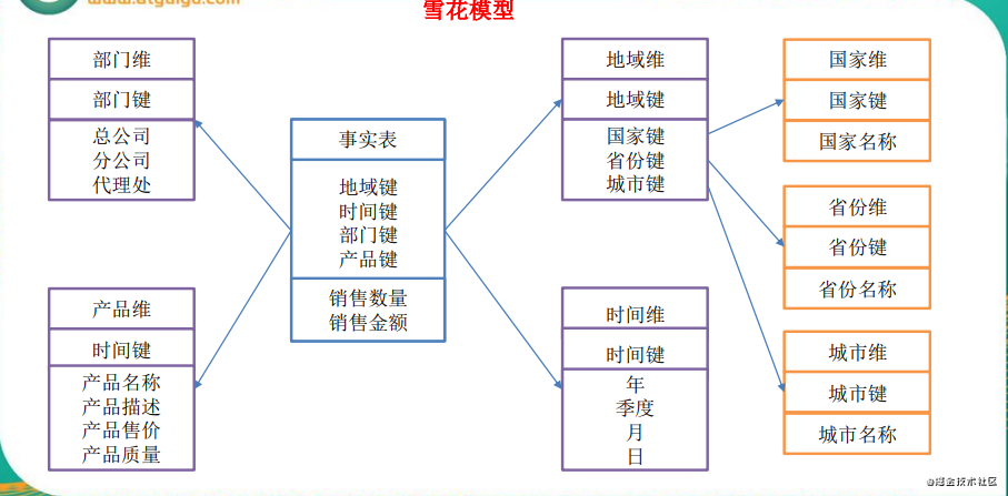 雪花思维导图图片