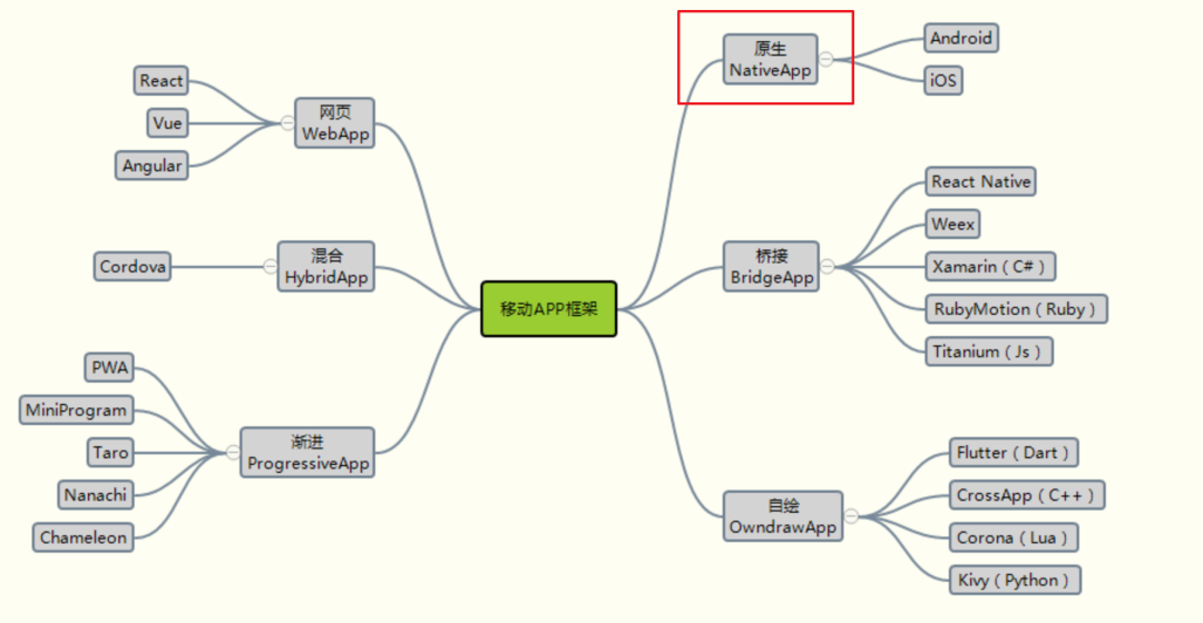 re学习笔记（89）攻防世界- mobile进阶区- 人民的名义-抓捕赵德汉1