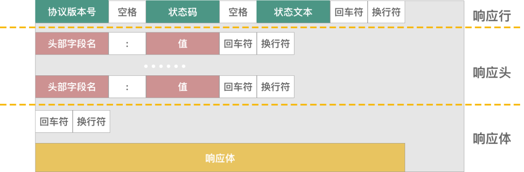 Out怎么解决扫码枪ip地址显示timed Csdn
