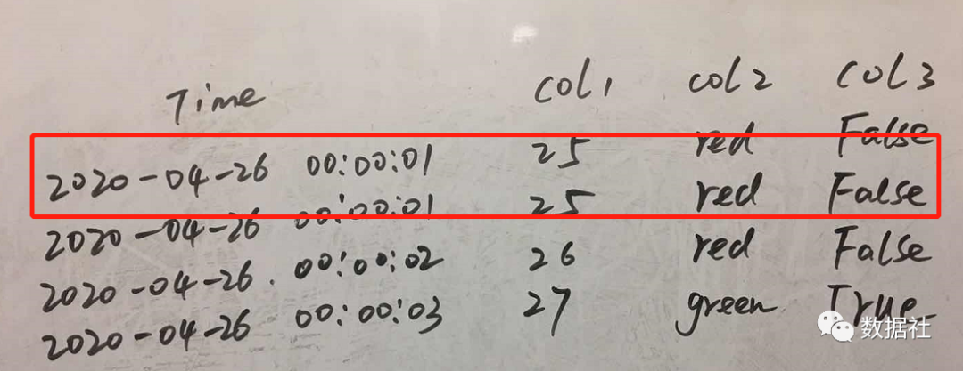 谈谈ETL中的数据质量嵌入式欢迎关注公众号数据社：DataClub-