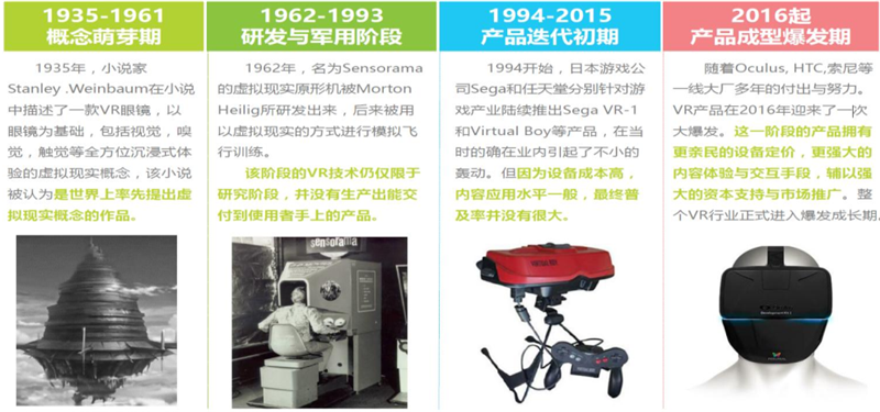 5G促进VR产业规模化运用，2000亿市场等着被瓜分 | 附报告下载