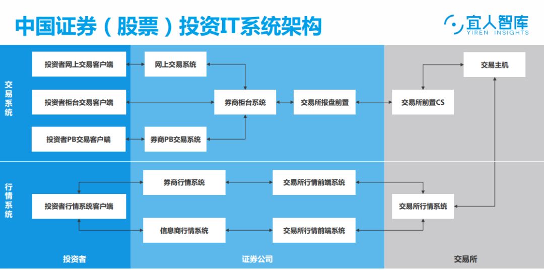 一文读懂量化系统接入及相关平台[通俗易懂]