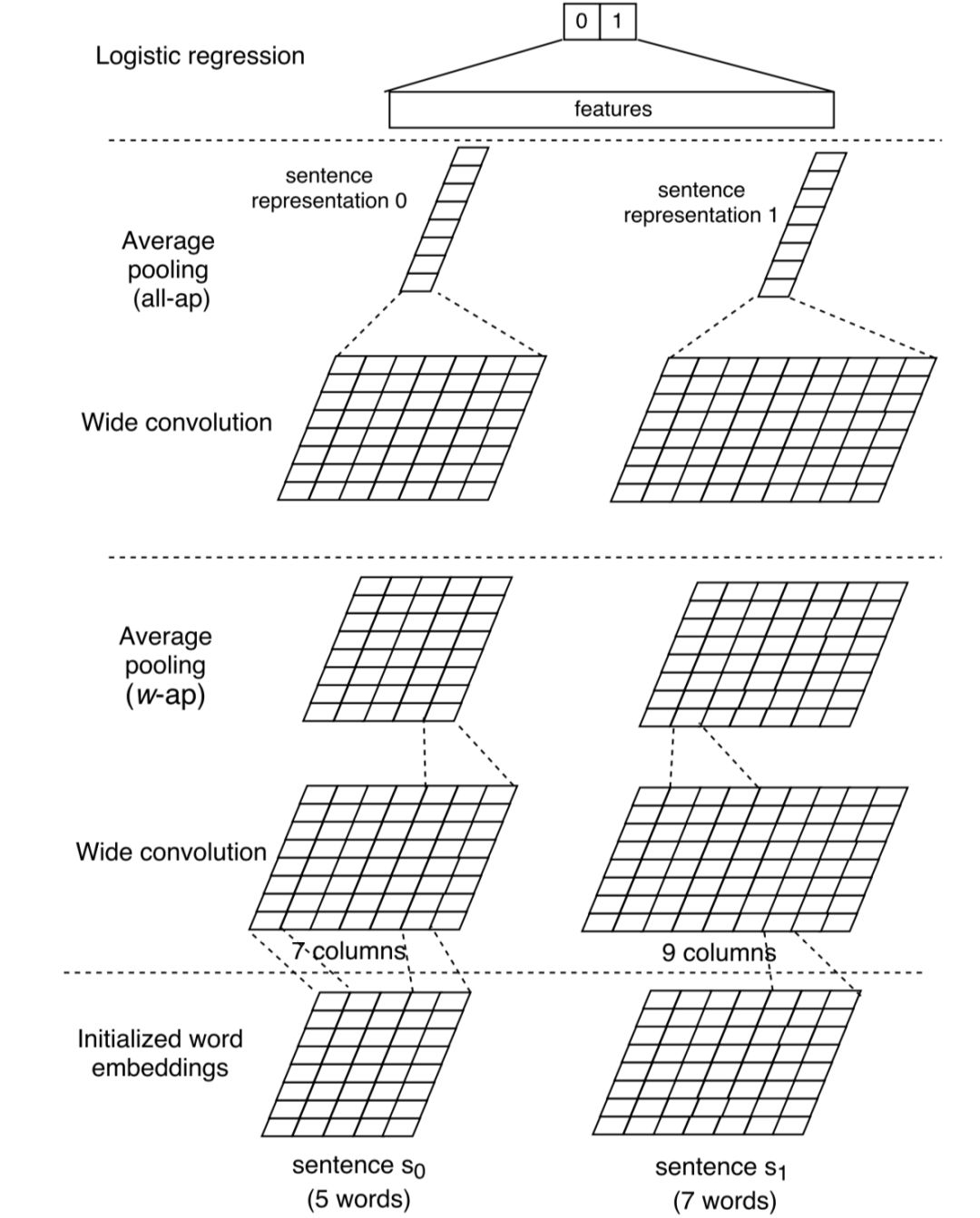 推荐姊妹篇：搜索中的深度匹配模型